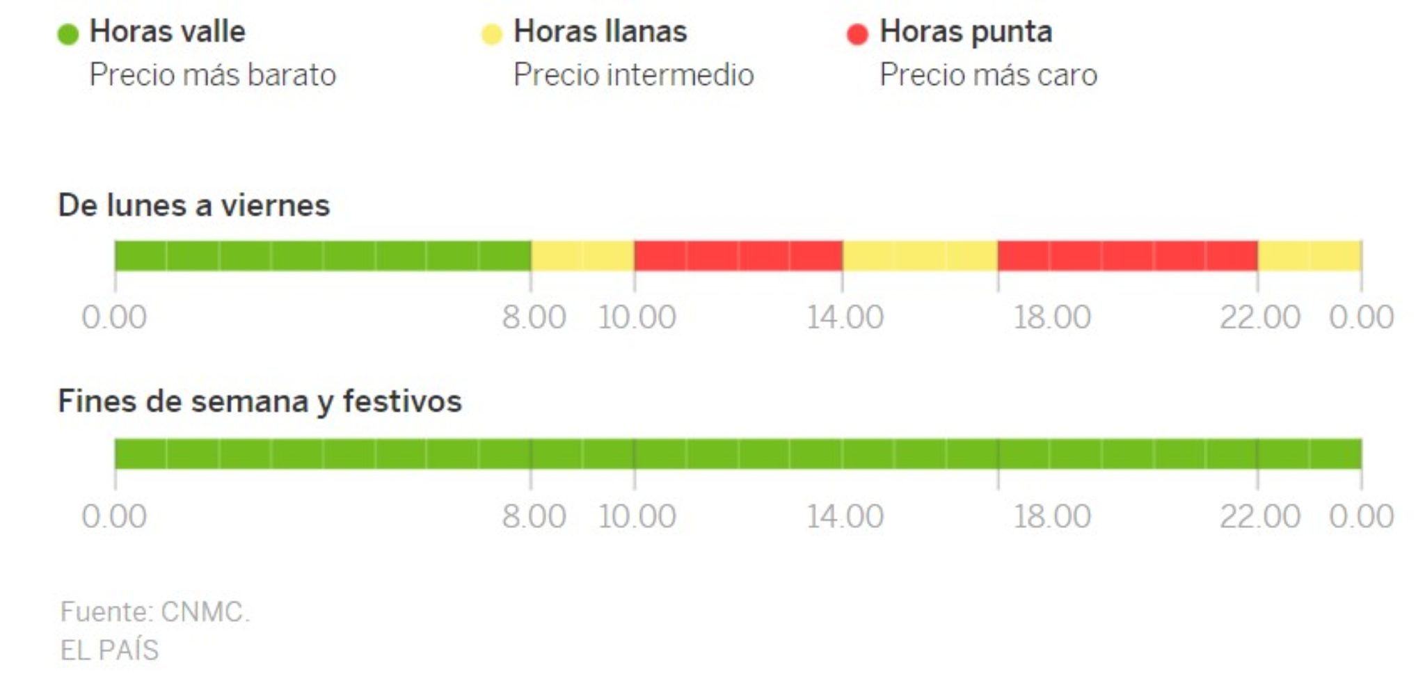 Así quedan las nuevas tarifas de luz en España hasta 41 de aumento