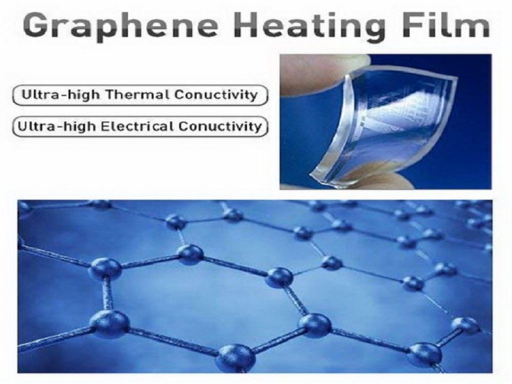 Las mejores ofertas de productos de grafeno de Graphene Times