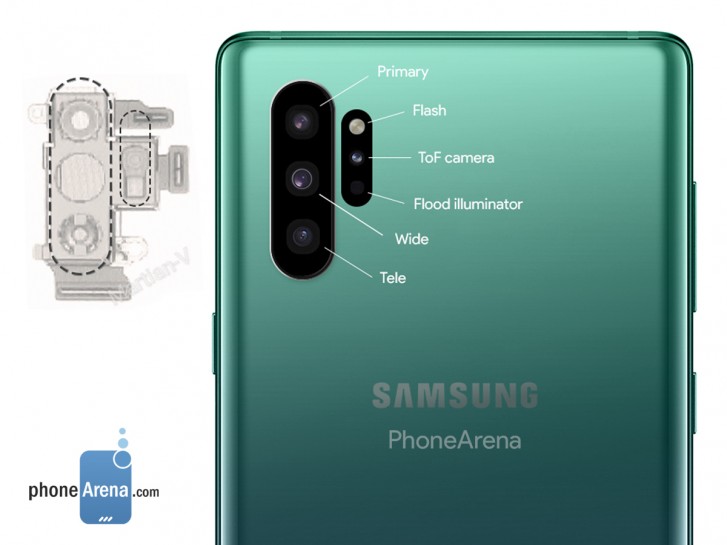 Samsung Galaxy Note 10 - Cameras