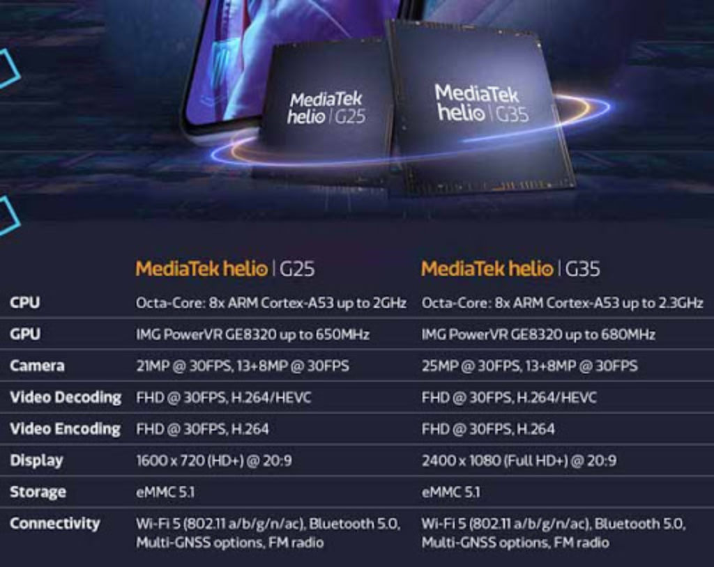 Производитель процессора mediatek модель процессора mediatek helio g35