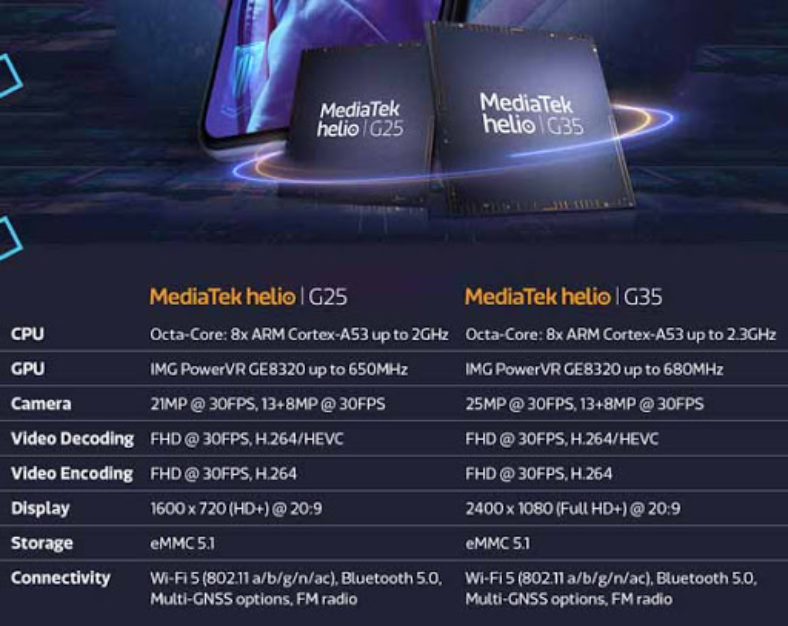 Процессор mediatek helio g25 сравнение