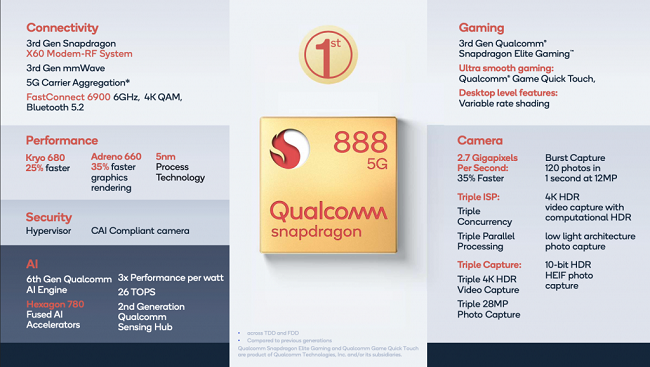 Snapdragon 888