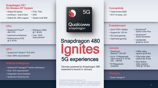 Qualcomm Snapdragon 480 5G