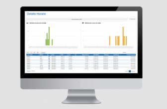 Ventajas software de control de horario