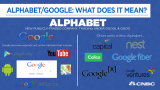 Alphabet nueva estructura empresarial de Google