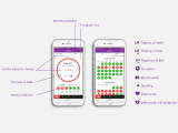 Natural Cycles, la app que funciona como método anticonceptivo natural